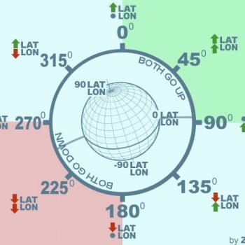 ZovyaLatLongDiagram-350x350.jpg